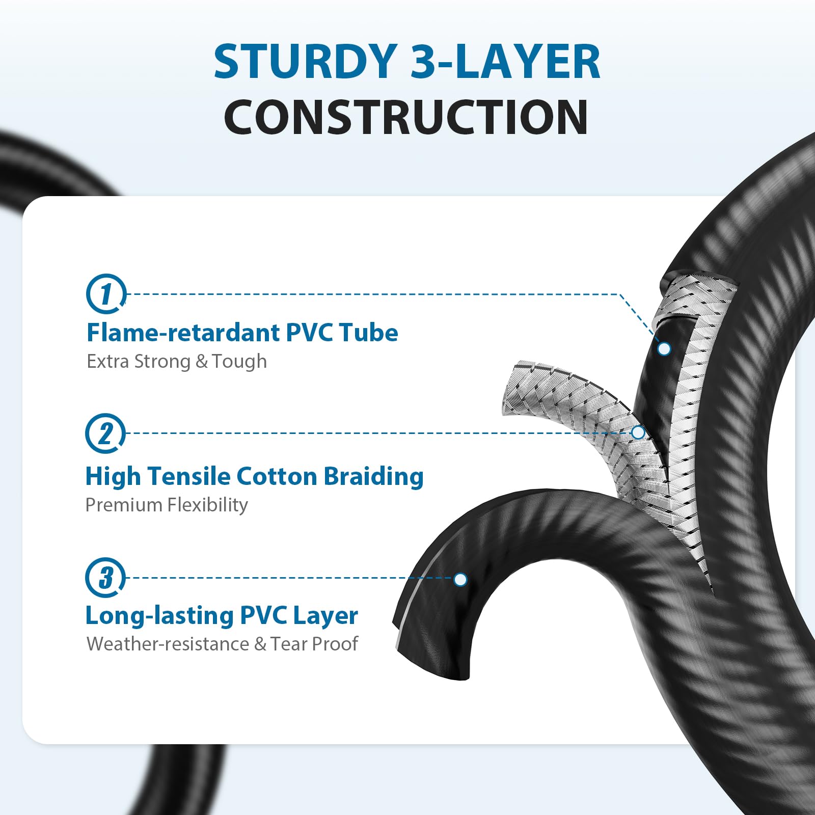 Rushare brass and rubber connectors offer durable, leak-resistant performance.