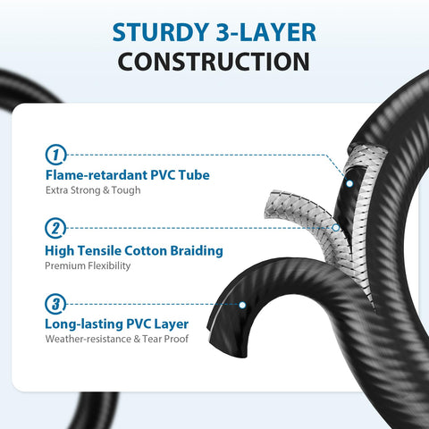 Rushare brass and rubber connectors offer durable, leak-resistant performance.