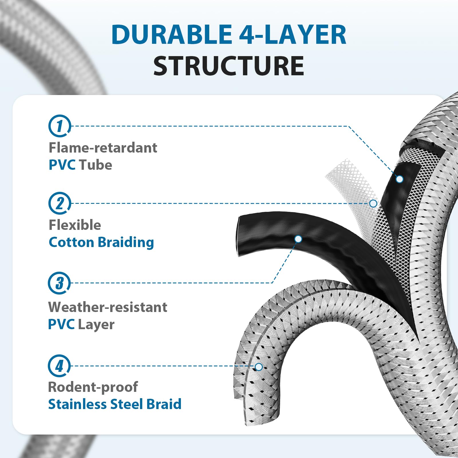 Rushare flexible 6-foot hose allows versatile placement for tabletop or backyard cooking.