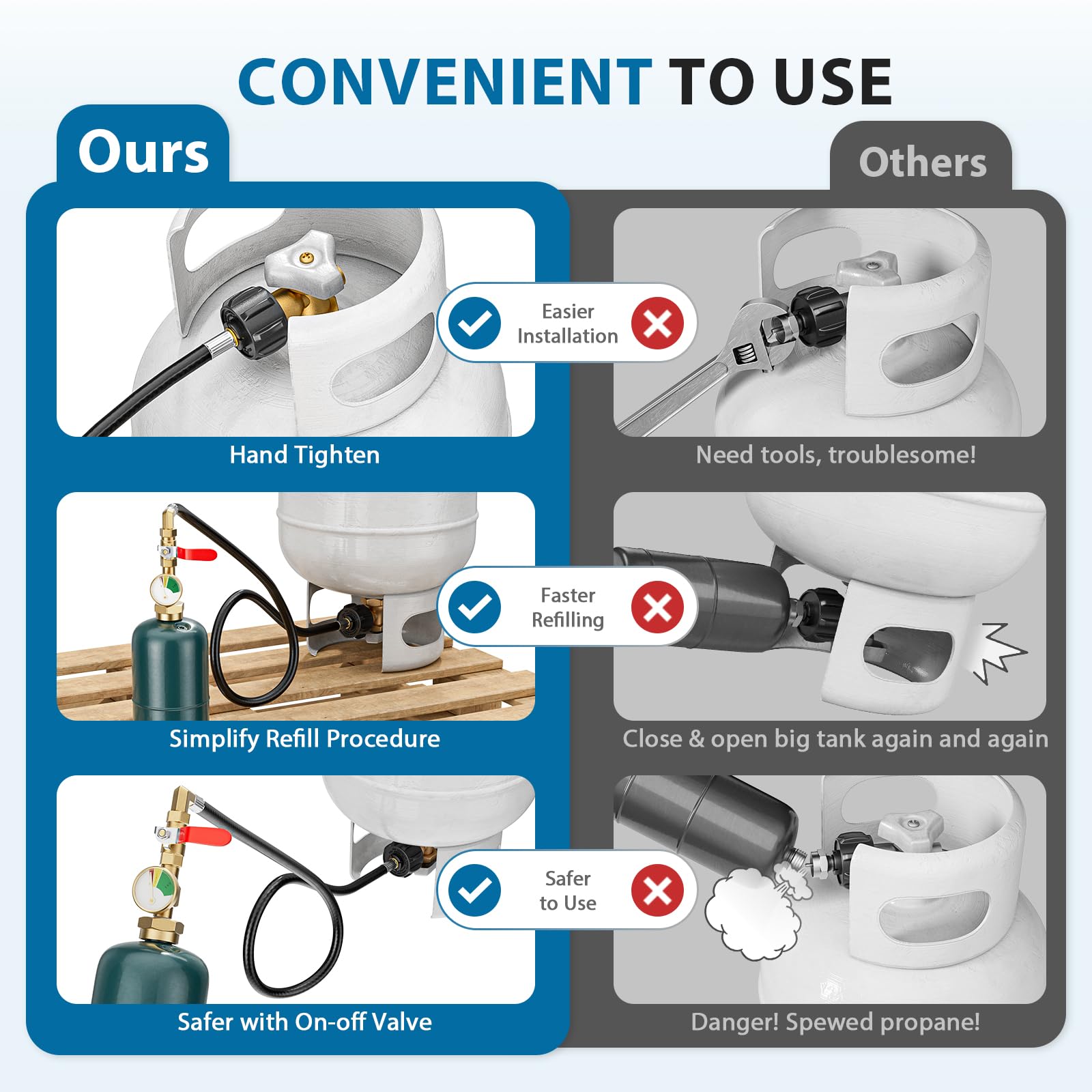 Rushare universal compatibility supports 1lb to 40lb tanks for versatile use.