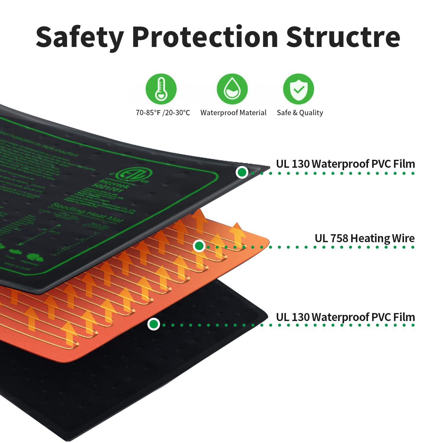 Ruyyi seed heating mat fits 20x10, 20x20, and 20x48 trays