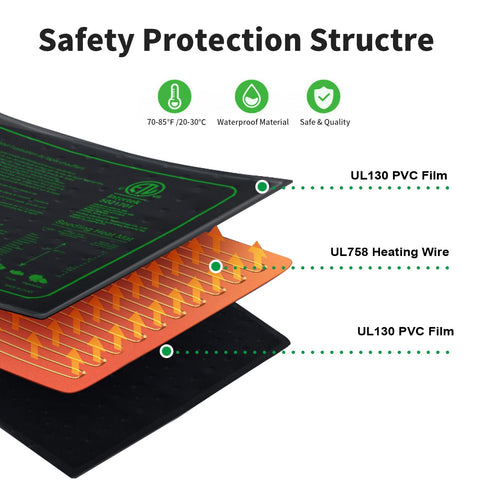 Ruyyi durable waterproof mat withstands humidity and easy spot-clean maintenance.