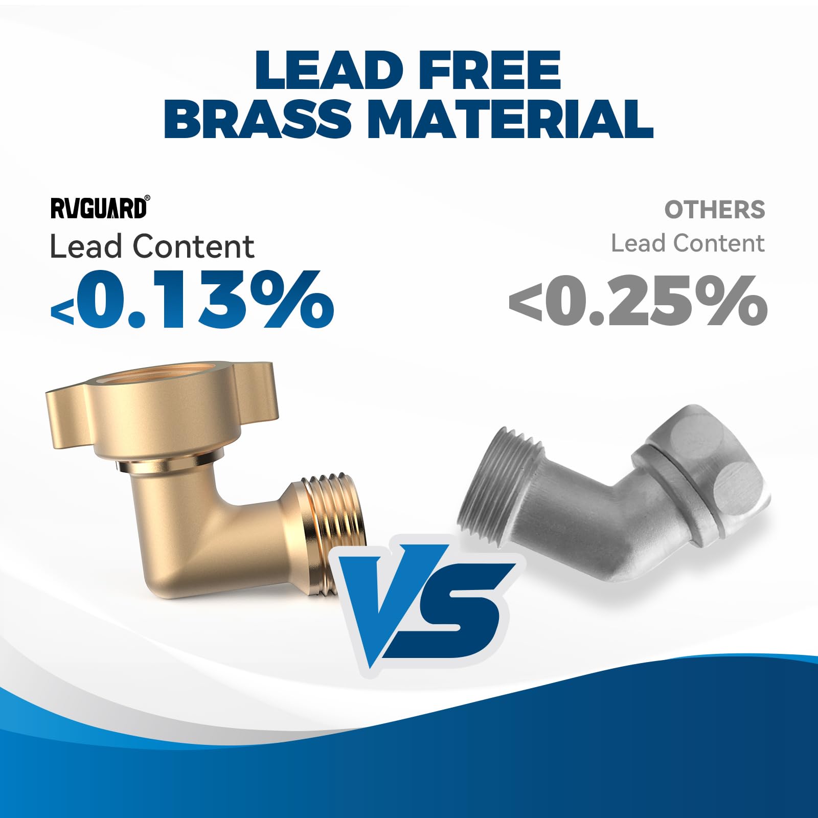 RVGUARD includes thick washer for secure seal and leak prevention.