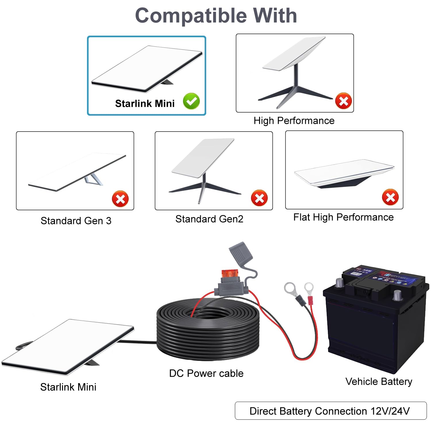 rvicees ip65 waterproof dc port keeps connections protected outdoors