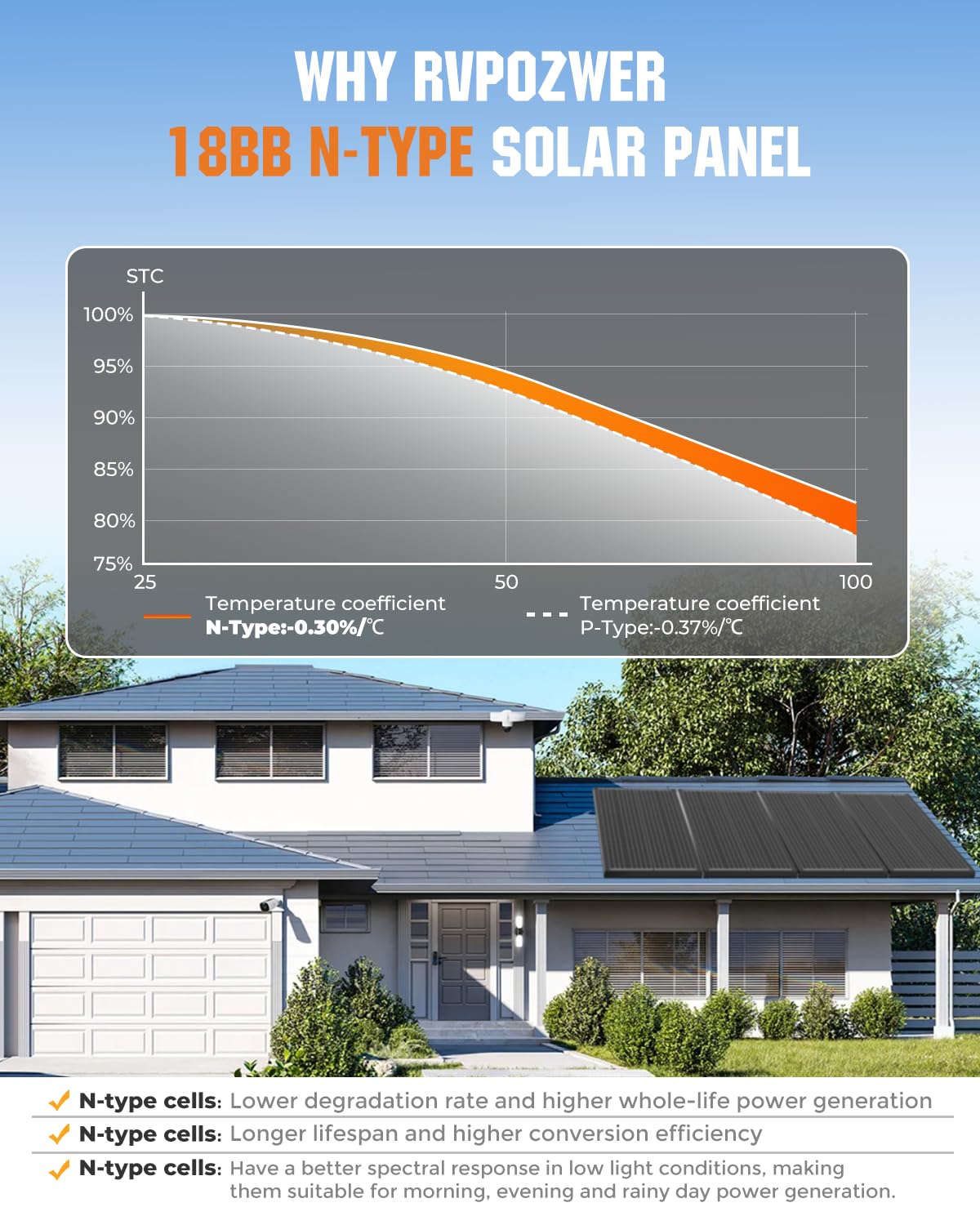 Rvpozwer 200W solar panel shown with tax credit eligibility note for homeowners.