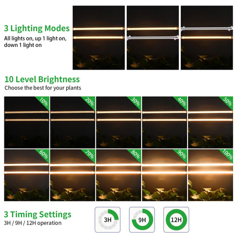 RWNTAO LED Grow Light Strips full-spectrum close-up shows 96 LEDs for balanced light.