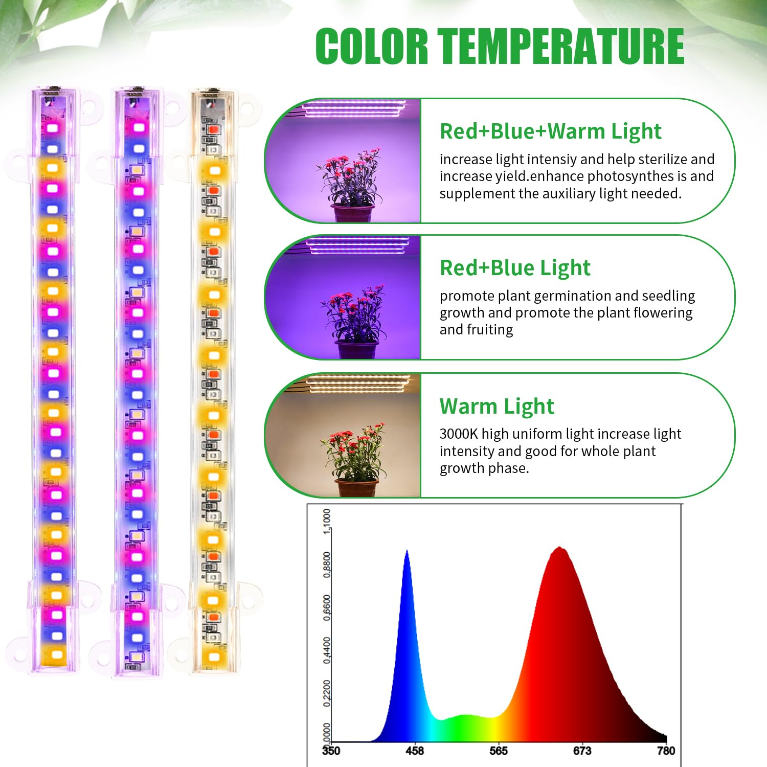 RWNTAO 3-head strip suitable for flowers, vegetables, fruits, and succulents