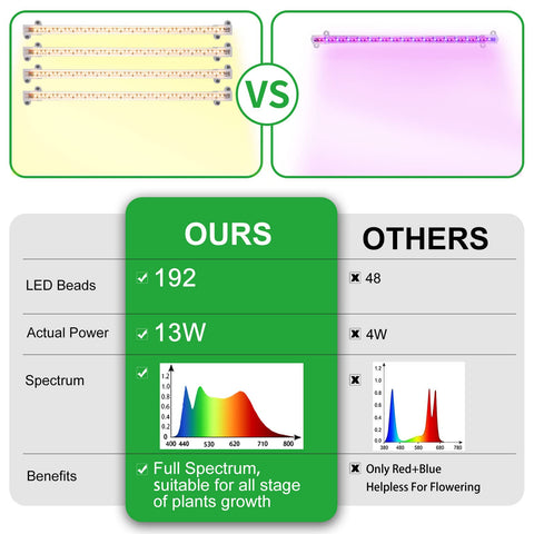 RWNTAO timer feature illustrating 3/9/12 hour cycling.