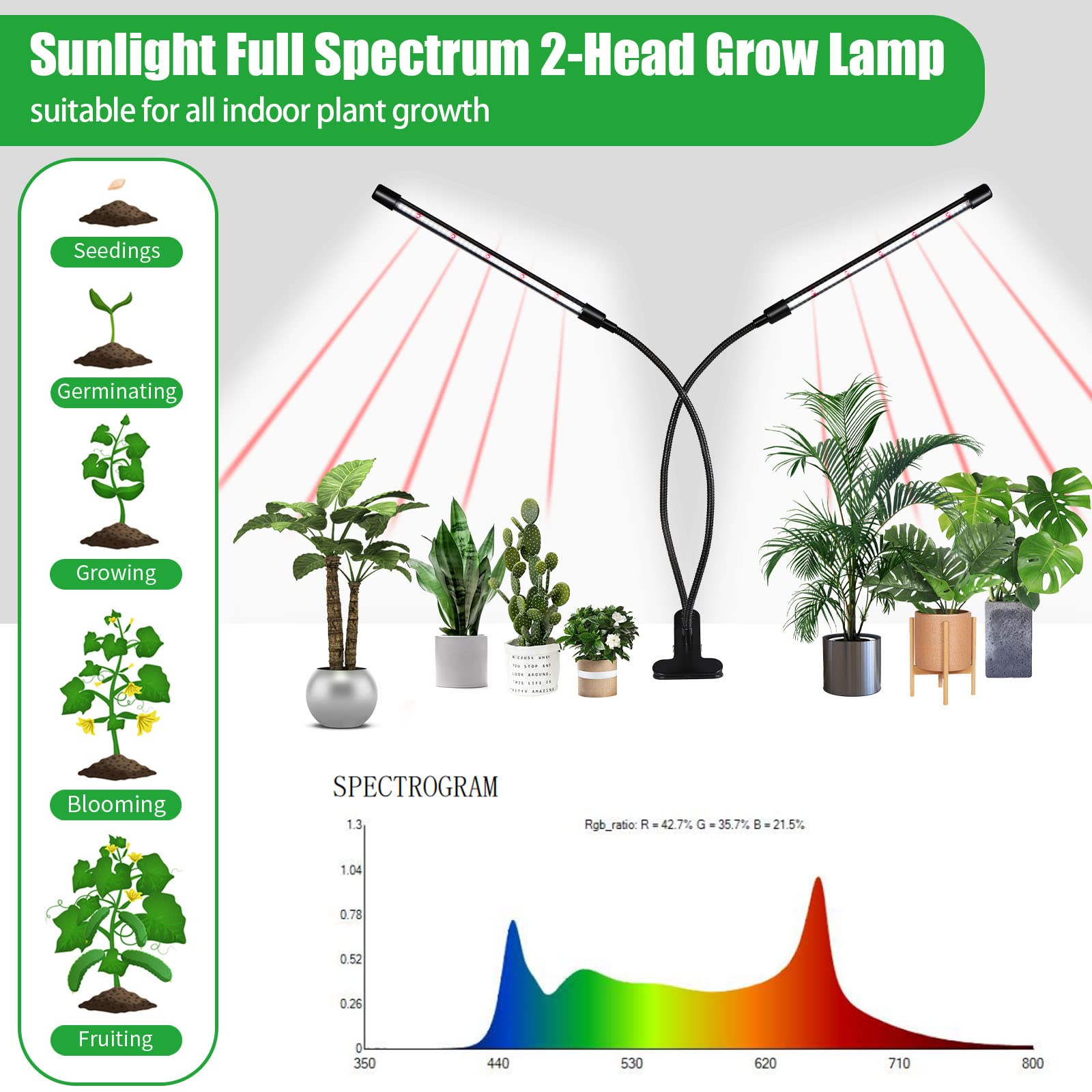 RWNTAO LED bar close-up highlighting efficient spectrum for healthy foliage.