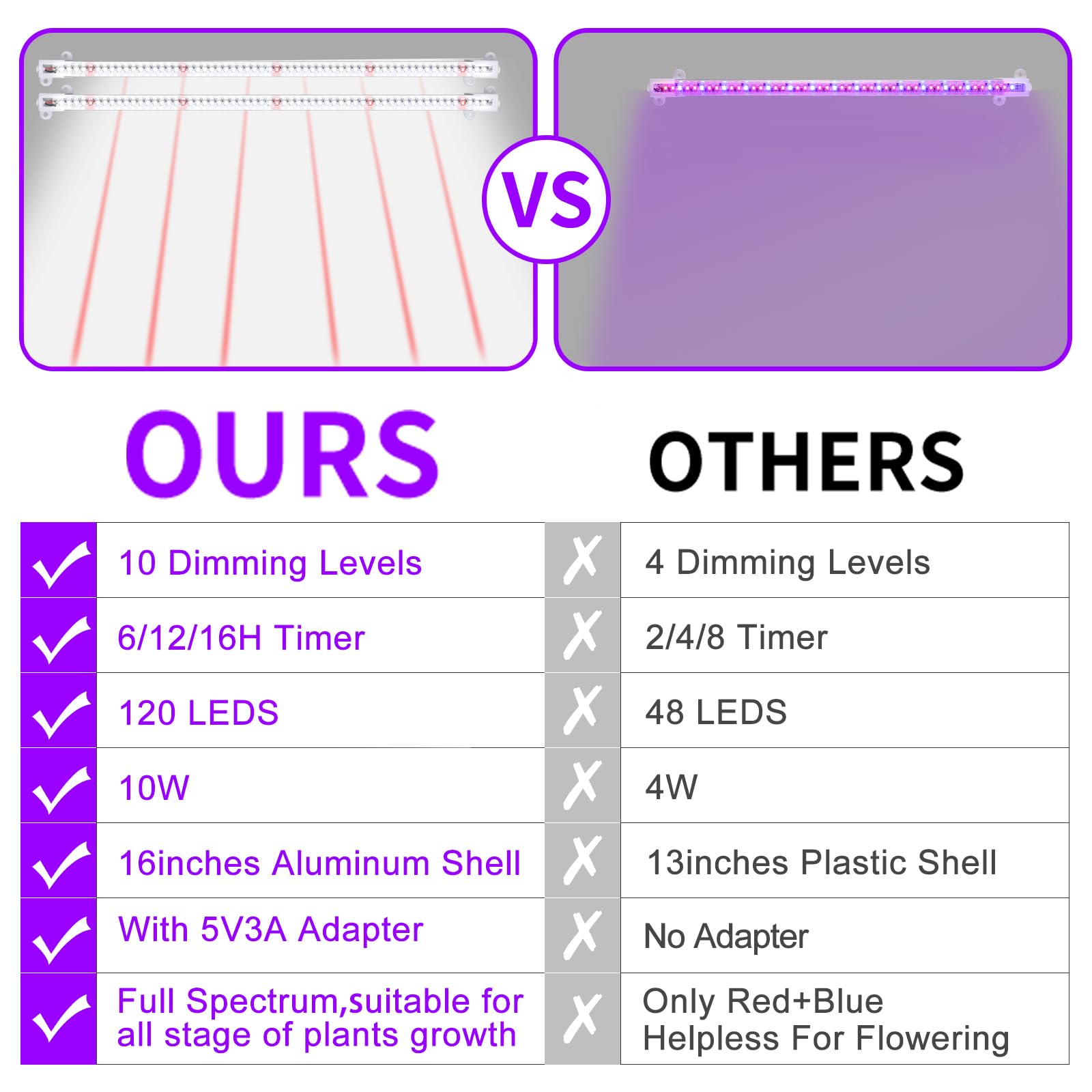 RWNTAO light strip with ten brightness levels for precise control