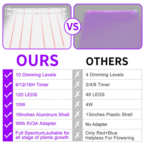 RWNTAO light strip with ten brightness levels for precise control