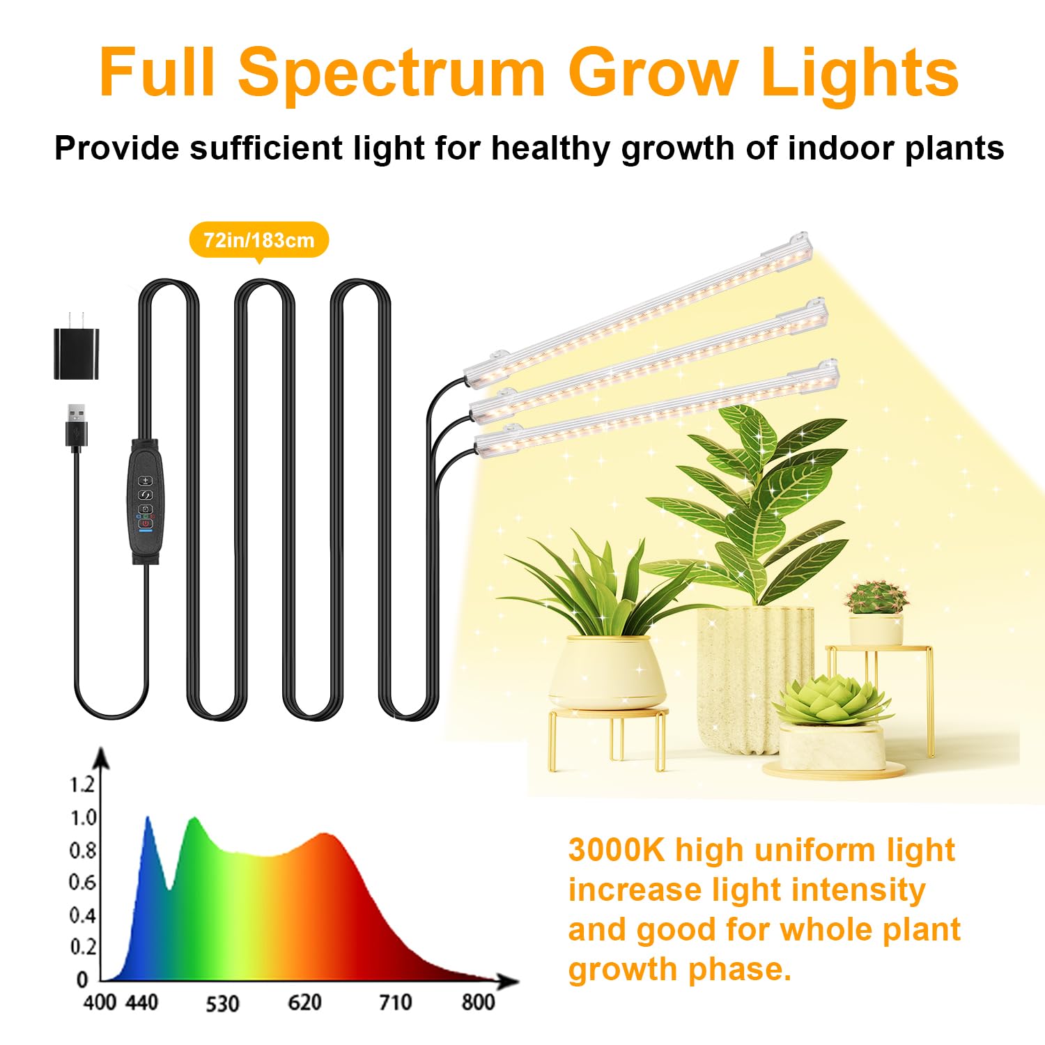 RWNTAO LED grow light strip shows full spectrum light from 380-800nm for plant health