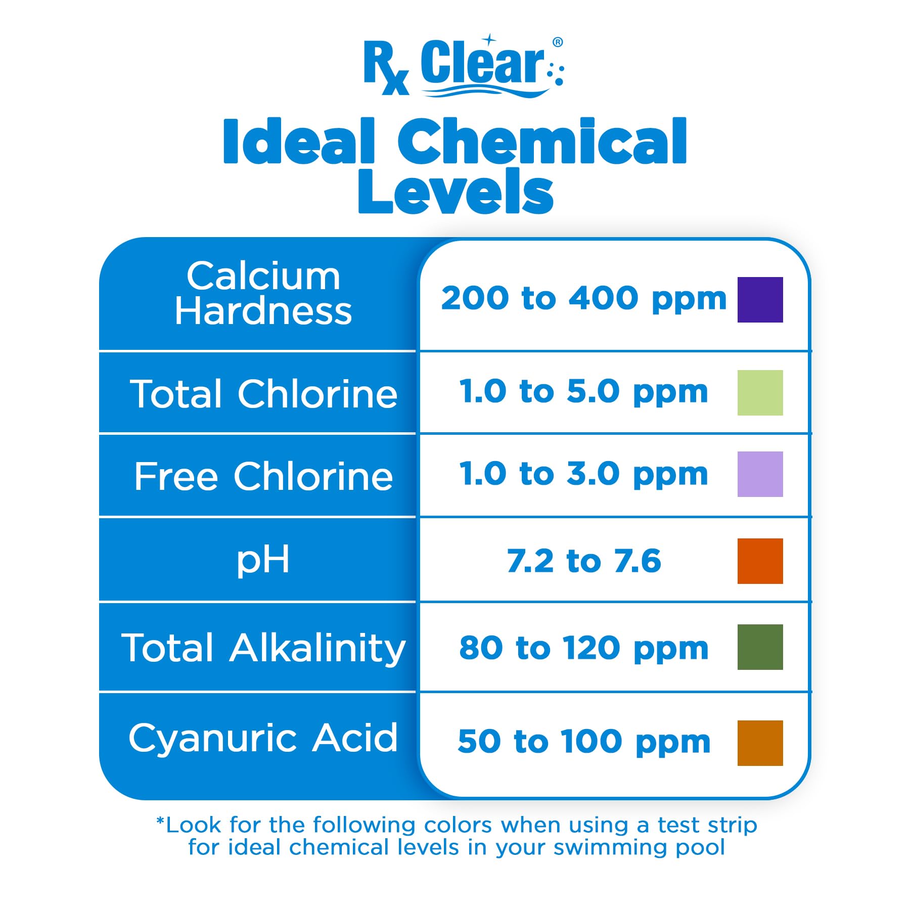 Rx Clear algaecide being dispensed, safe for swimmers and easy dosing.