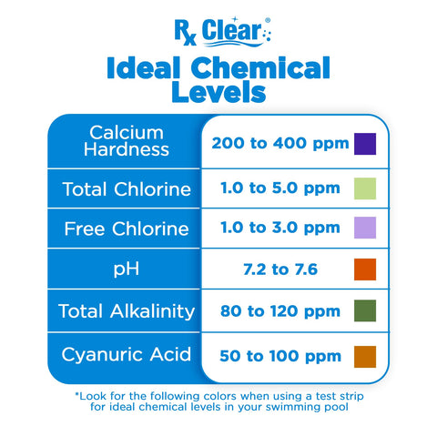 Rx Clear algaecide being dispensed, safe for swimmers and easy dosing.