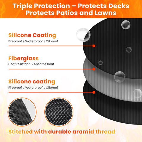 Rymtox double-sided fireproof mat offers versatile protection against heat and splashes