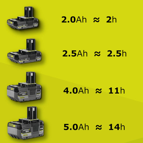 Ryobi OSS1800 ONE+ compatibility showing flexible battery ecosystem.