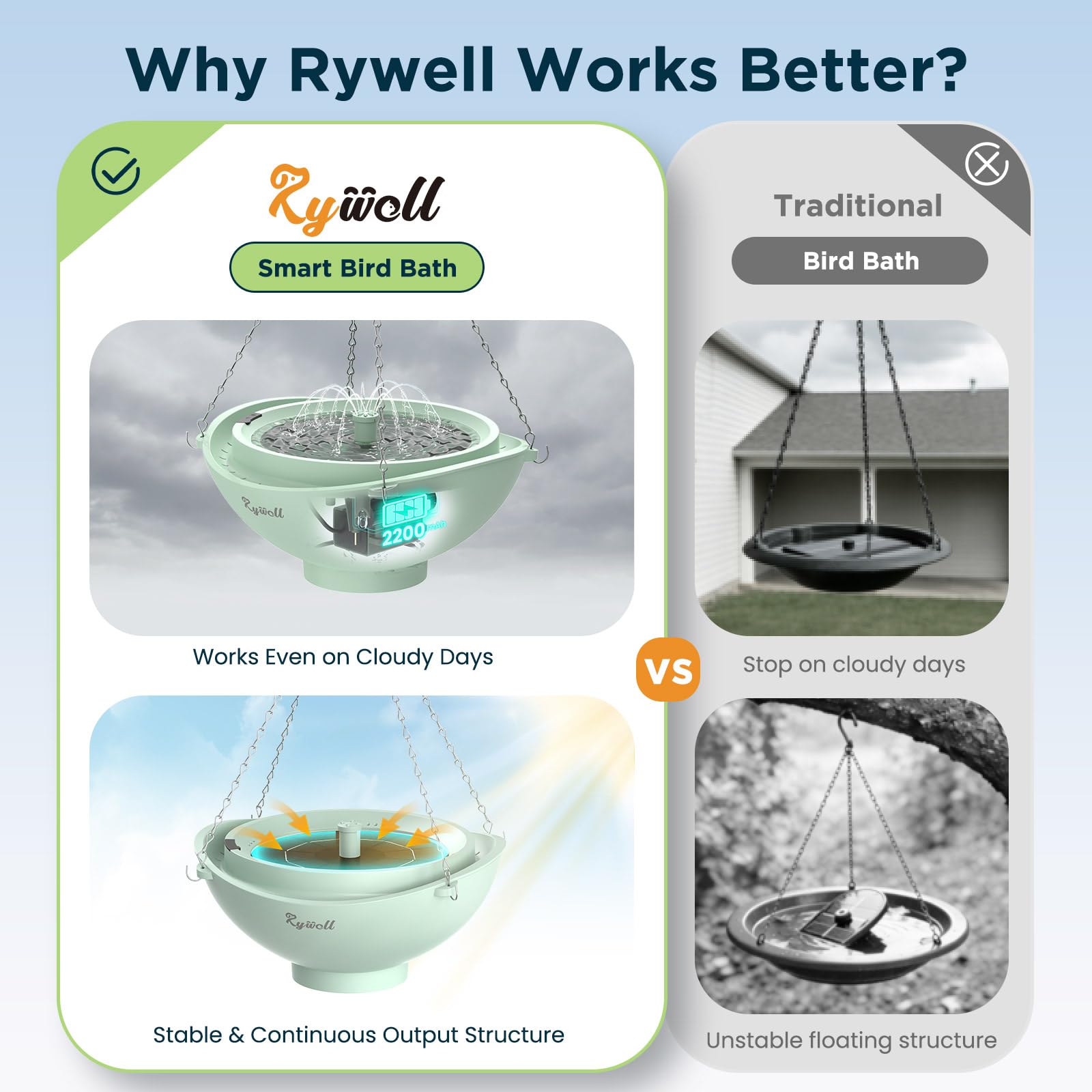 Rywell solar bird bath with 2L basin demonstrates automatic on/off for low-maintenance watering.