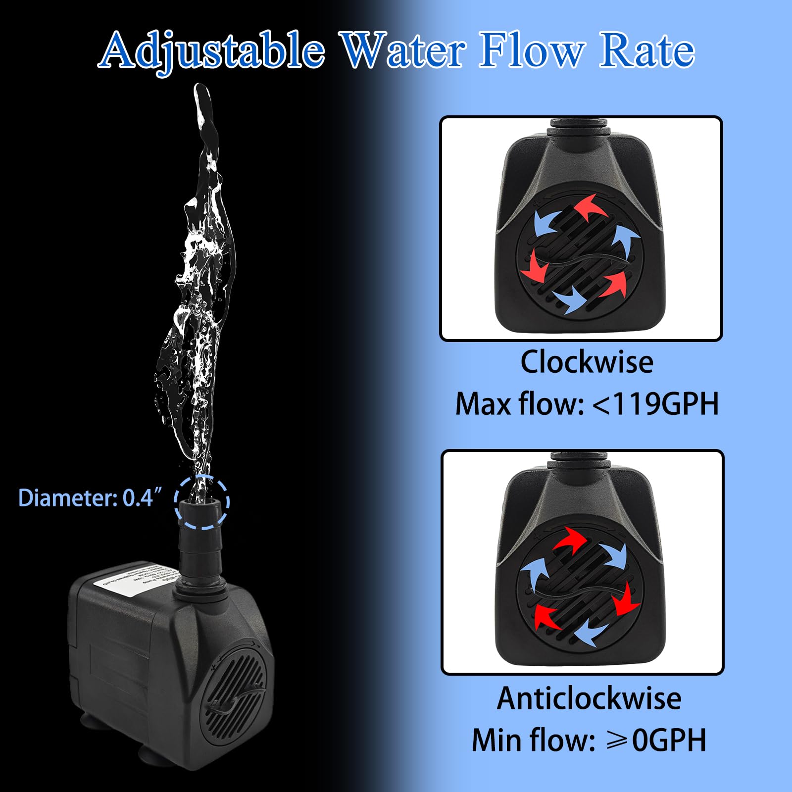 SAC SMARTEN ARTS 12V 10W motor powering efficient water flow in fountains
