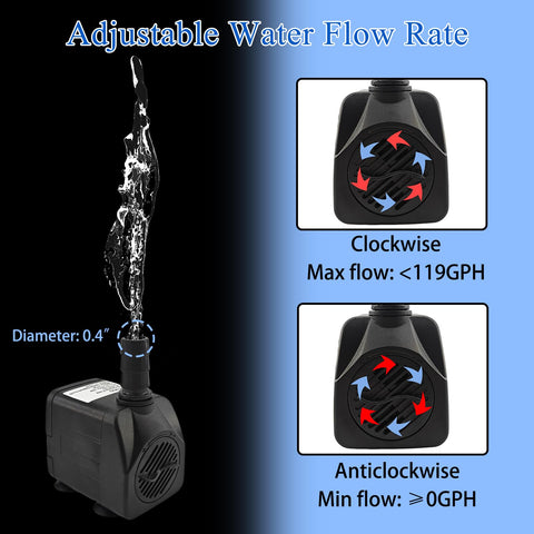 SAC SMARTEN ARTS 12V 10W motor powering efficient water flow in fountains