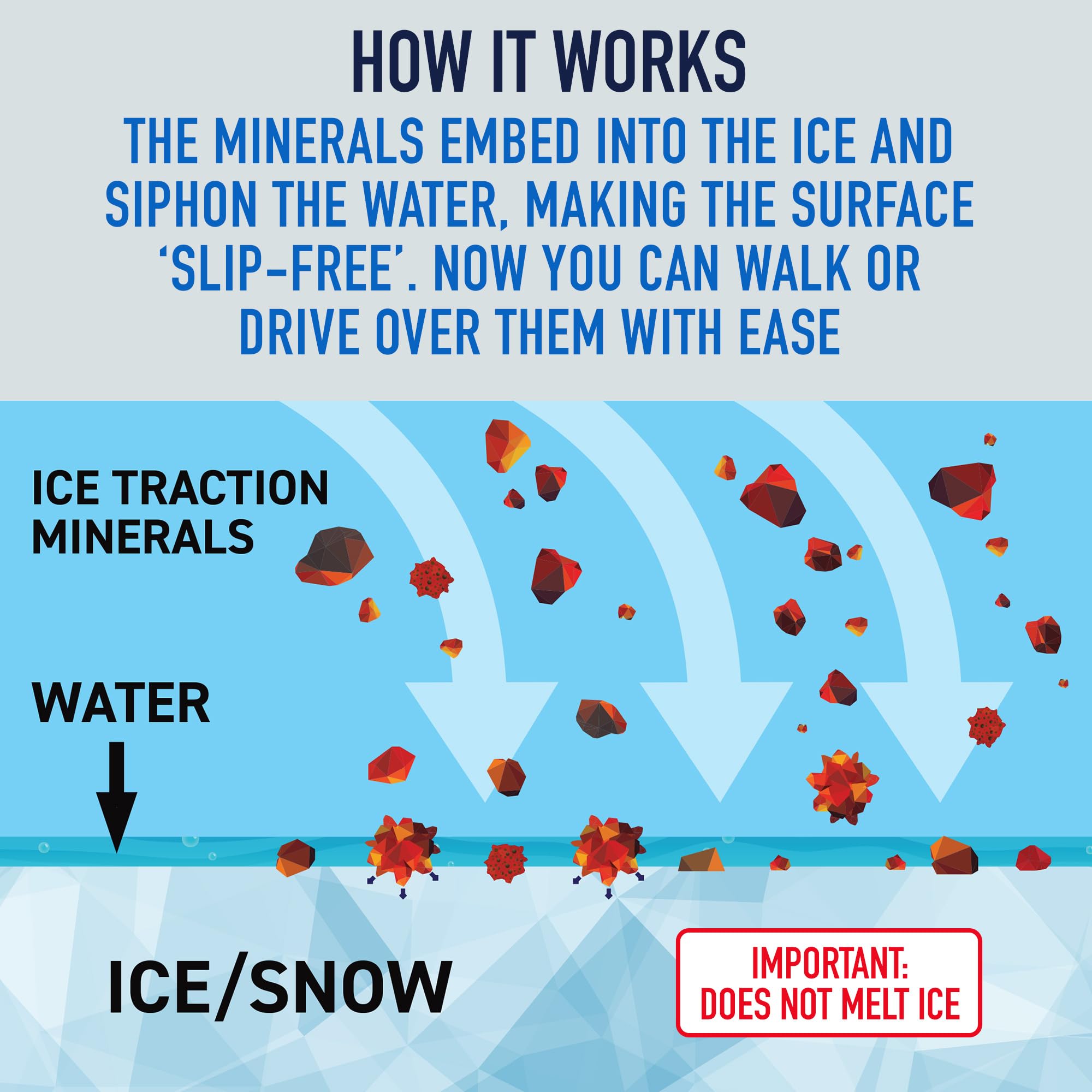 Safe Paw Ice Traction used on decks during freezing conditions for safer traction.