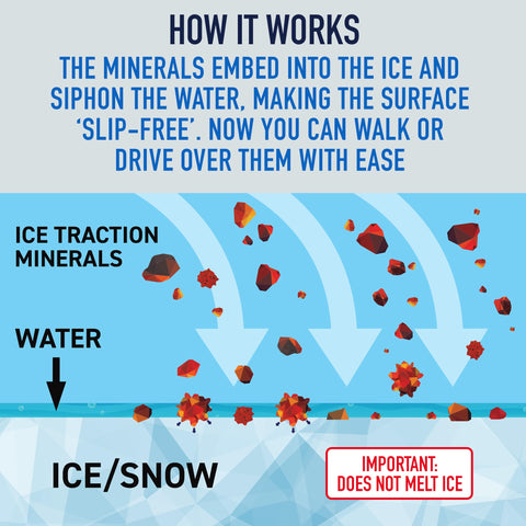 Safe Paw Ice Traction used on decks during freezing conditions for safer traction.