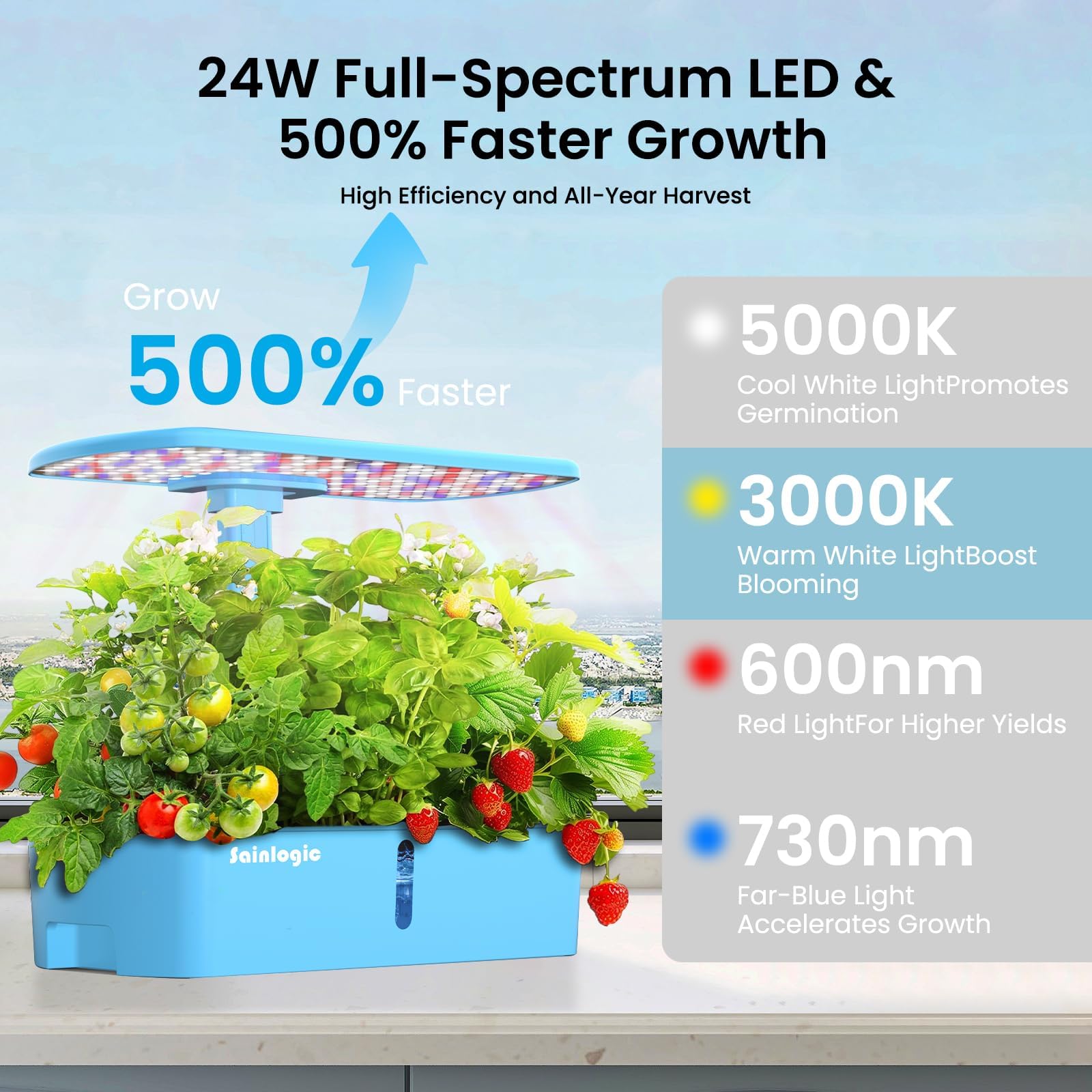 Sainlogic 24W full-spectrum LED lights boosting indoor plant growth