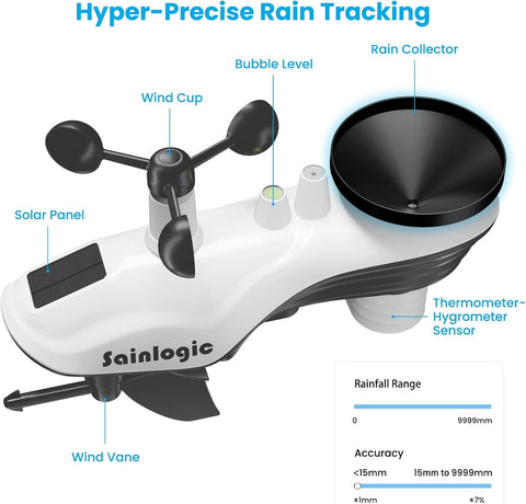 Sainlogic SA6 HD weather metrics display indoor and outdoor conditions