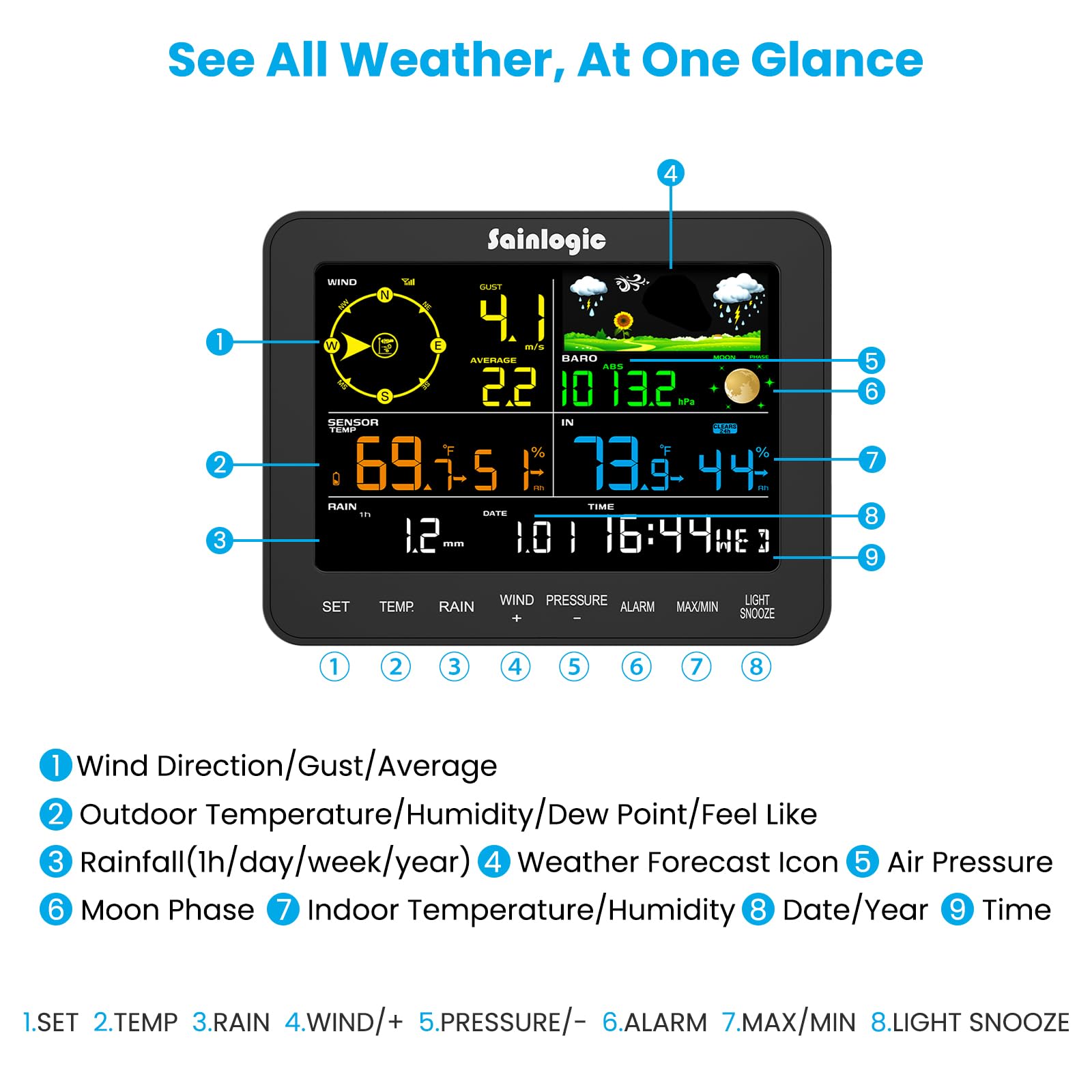 Sainlogic SA6 wireless transmission keeps data synced over large spaces