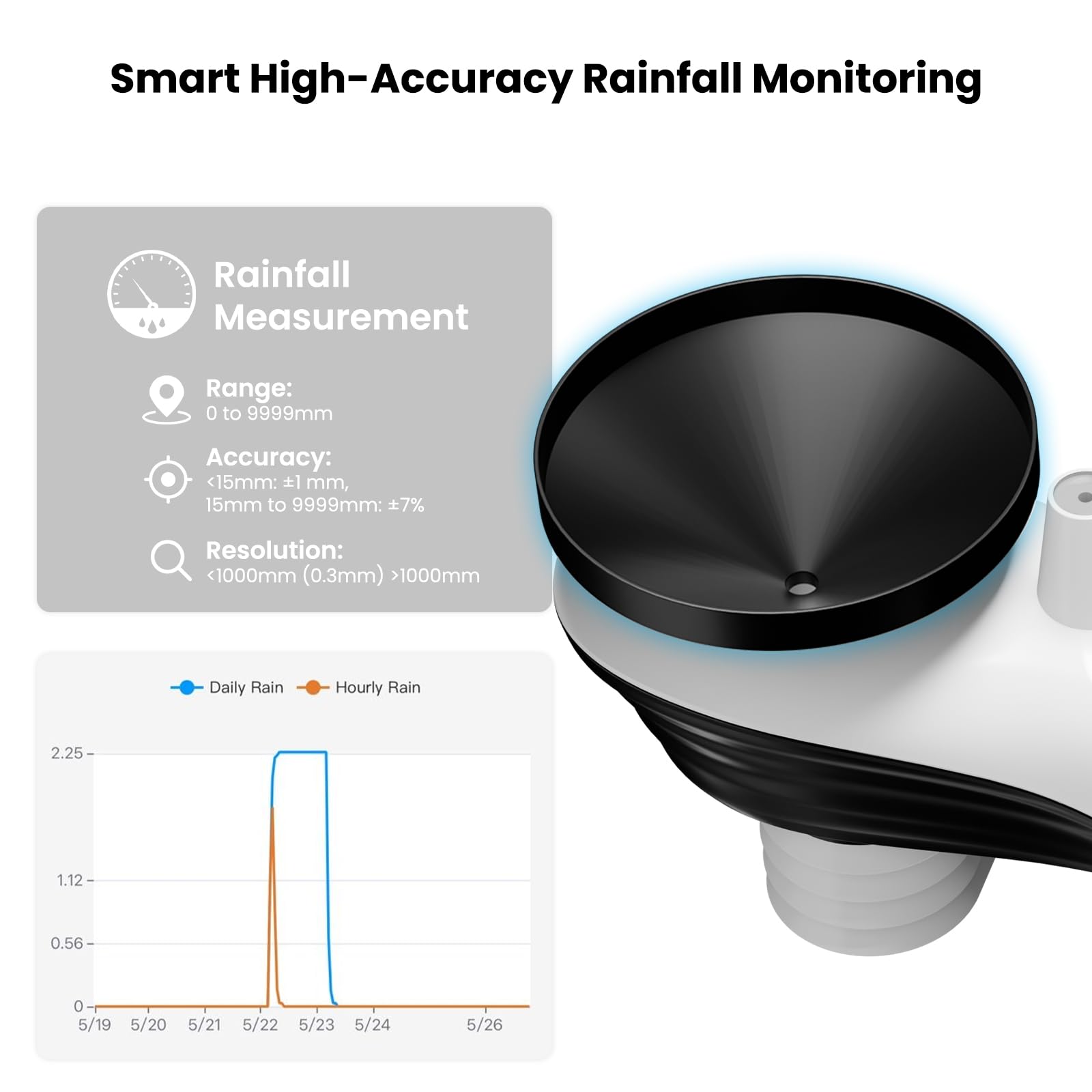 Sainlogic outdoor sensors install easily on roofs or fences