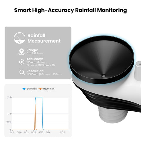 Sainlogic outdoor sensors install easily on roofs or fences