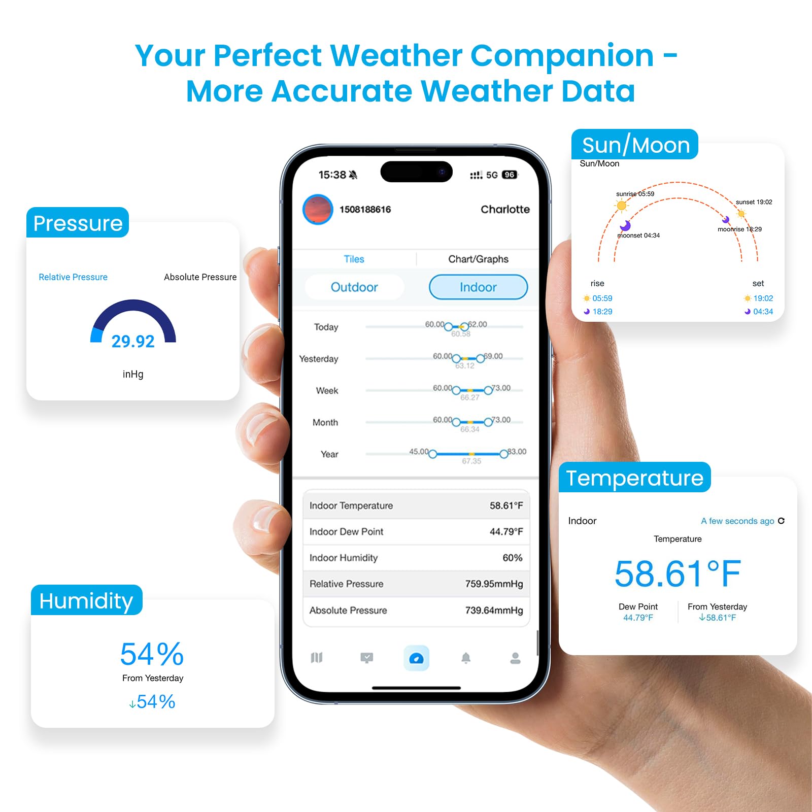 Sainlogic SA68 Plus Weatherseed App setup enables real-time alerts and forecasts on your phone