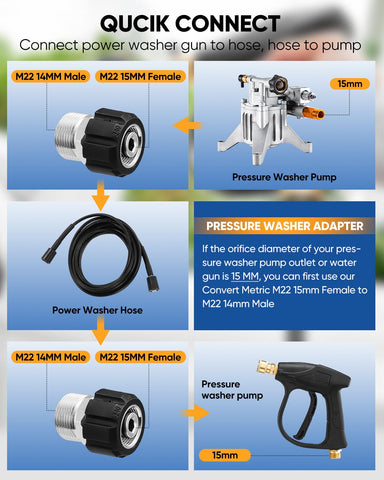 Saker 3/4 to quick disconnect focuses on secure coupling