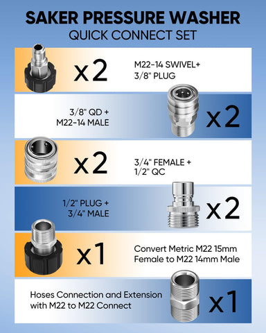 Saker hose connector close-up highlights stainless steel corrosion resistance