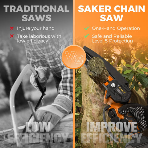Saker Mini Chainsaw handles thick branches with less effort
