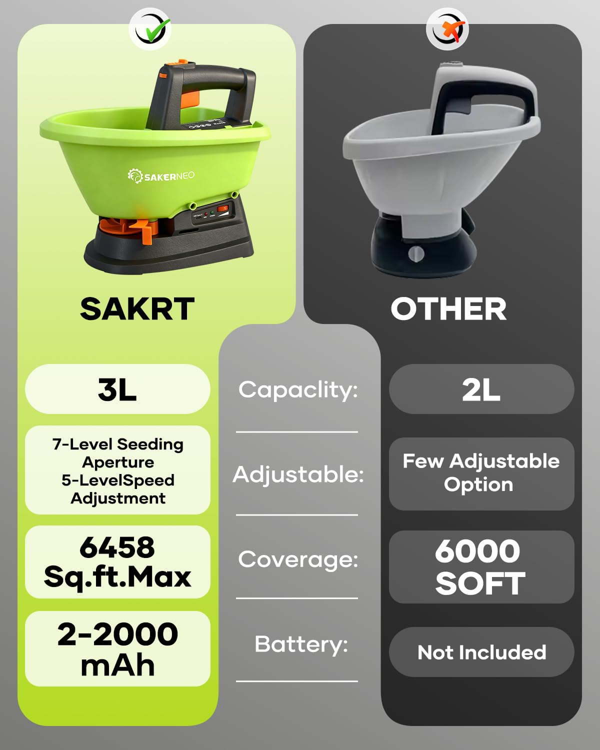 SAKERNEO five settings dial enables precise material control