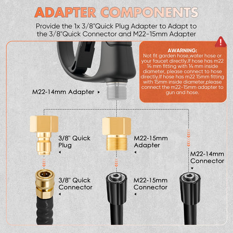 SakerPlus 5-nozzle pack enabling versatile spray patterns for cleaning.