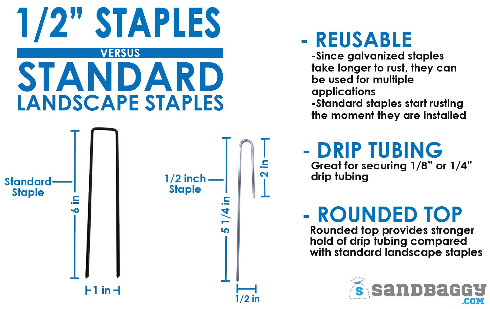 Sandbaggy drip tubing stakes one-prong design eases insertion
