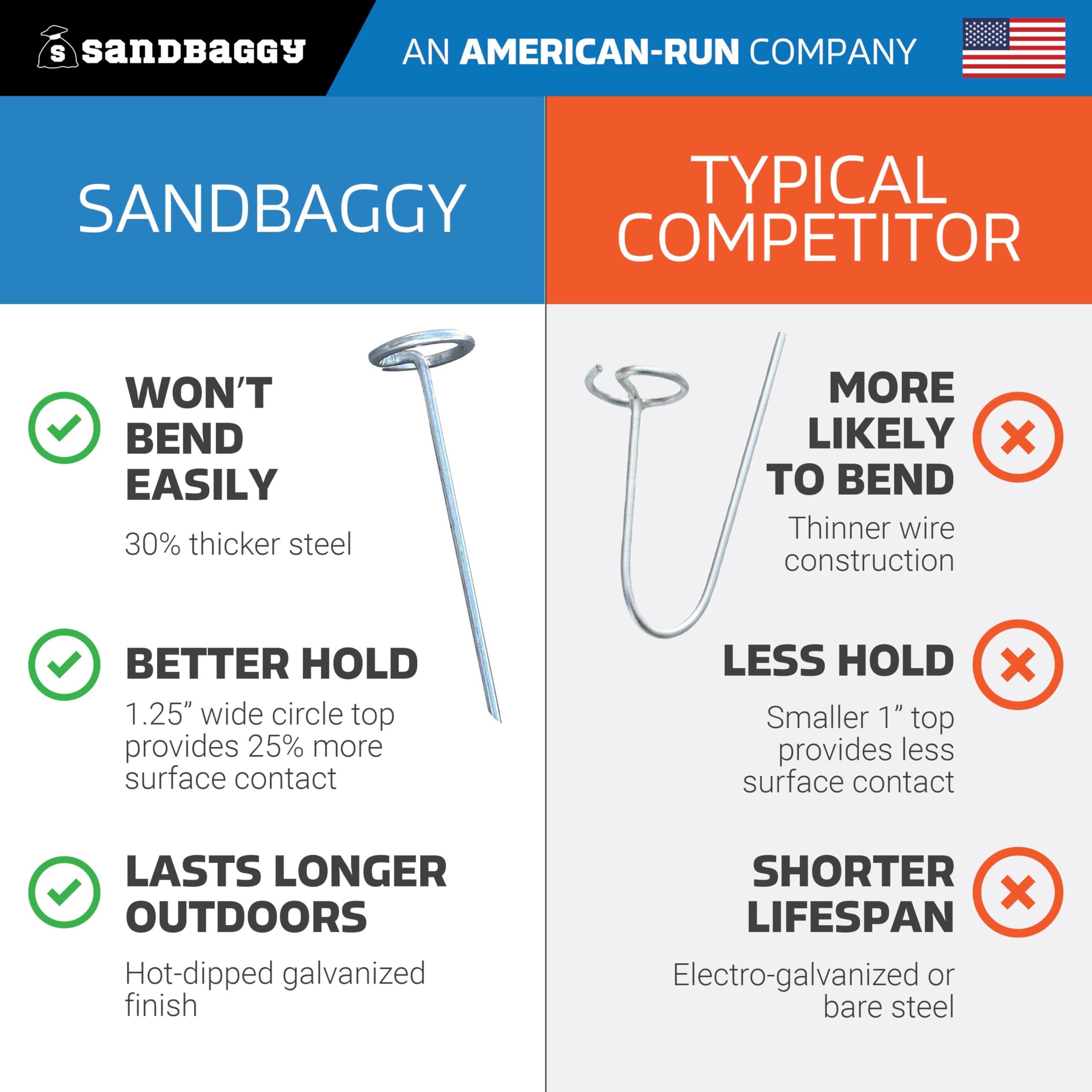 Sandbaggy galvanized landscape stake provides heavy-duty holding for sod and turf.