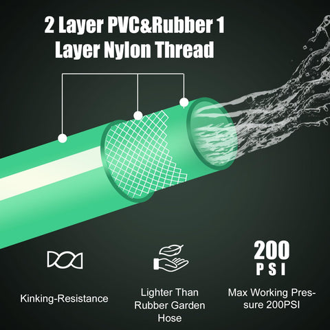 SANFU kink-resistant hybrid material ensures smooth watering without twisting.