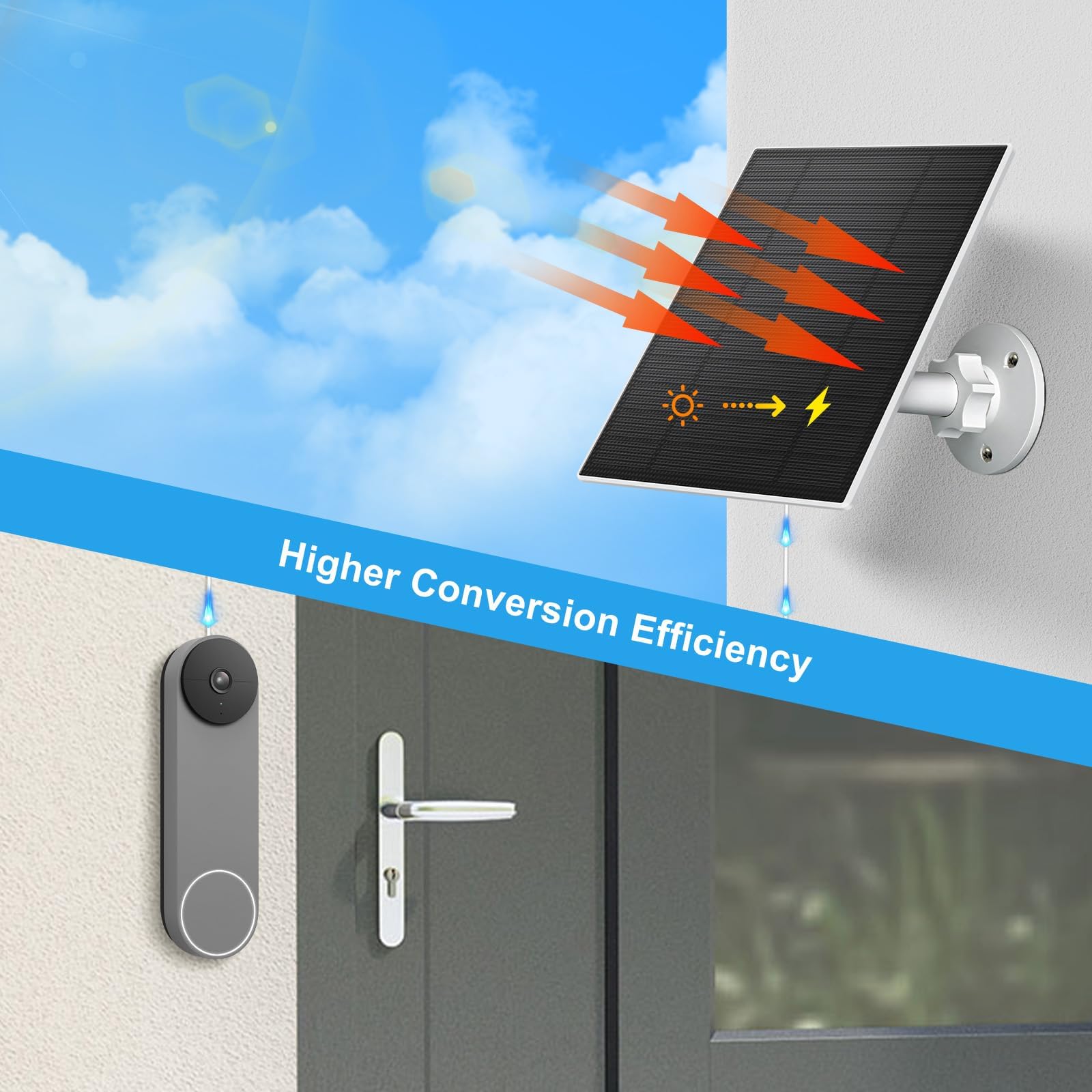 SANKABA 21% efficient monocrystalline cells power the Nest Doorbell effectively.