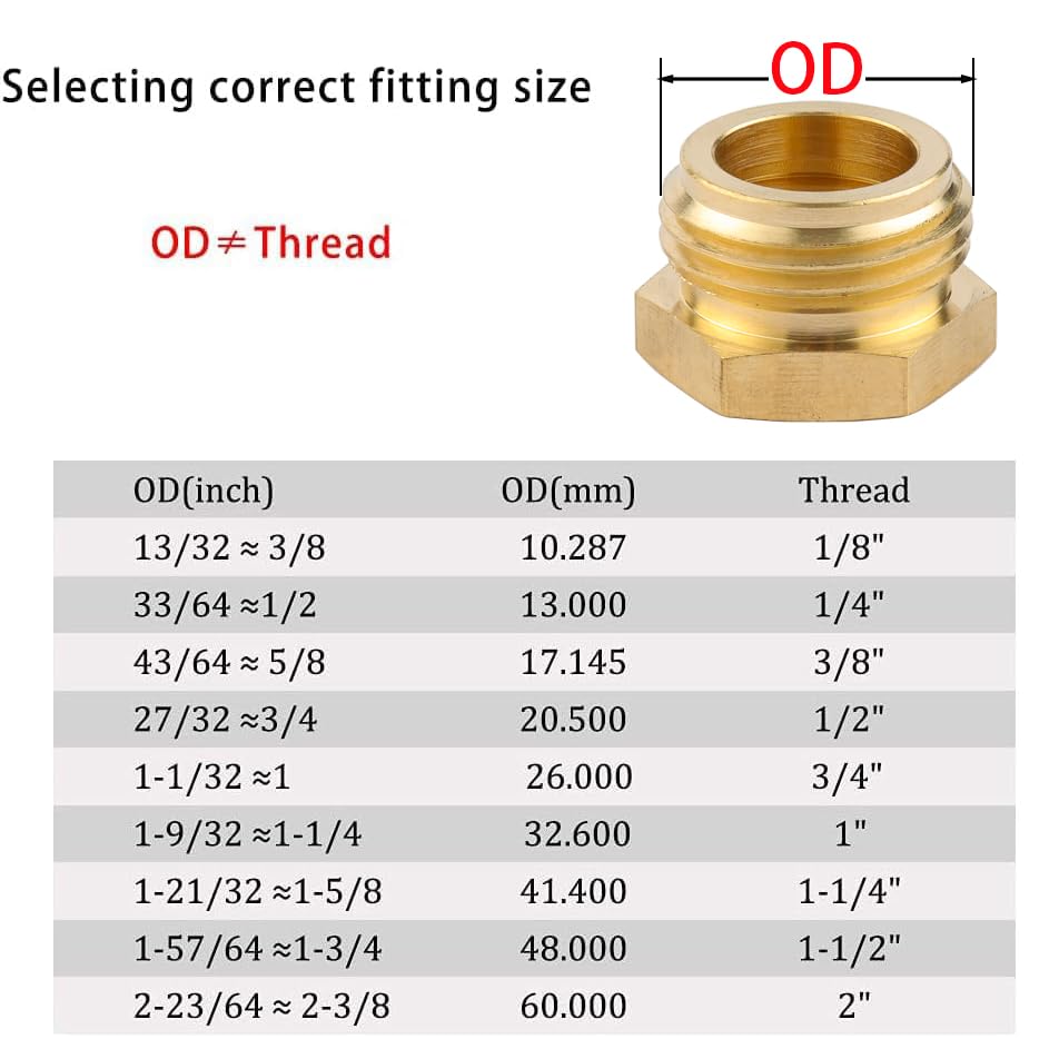 Sanpaint brass adapter detail showing rust-proof finish for outdoor use