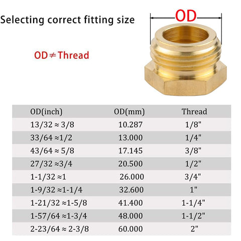 Sanpaint brass adapter detail showing rust-proof finish for outdoor use