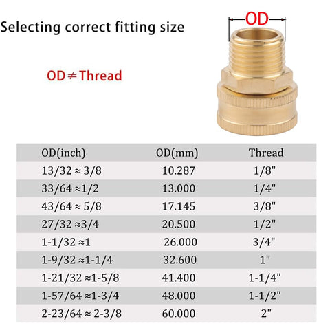 Sanpaint brass garden hose adapter 3/4 GHT to 1/2 NPT for versatile fittings.