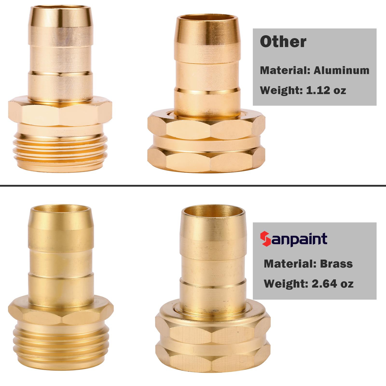 Sanpaint brass gasket included for reliable sealing