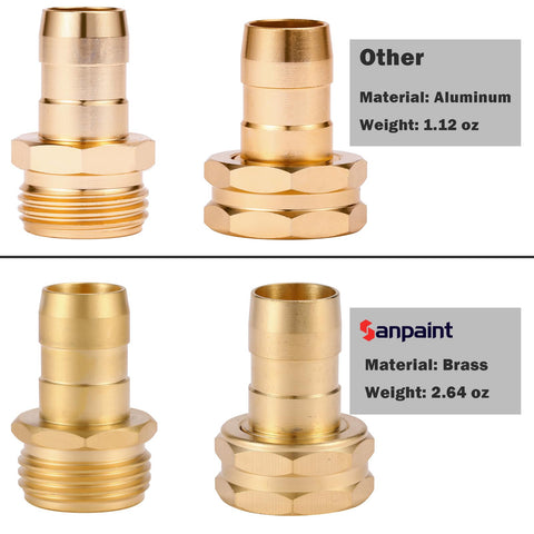 Sanpaint brass gasket included for reliable sealing