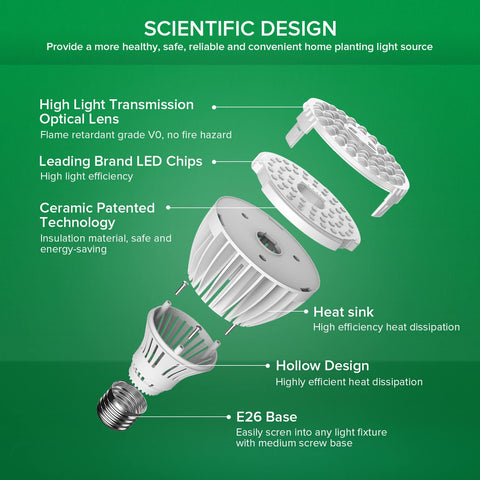 SANSI 32W bulb in a fixture above indoor plants supports robust growth.