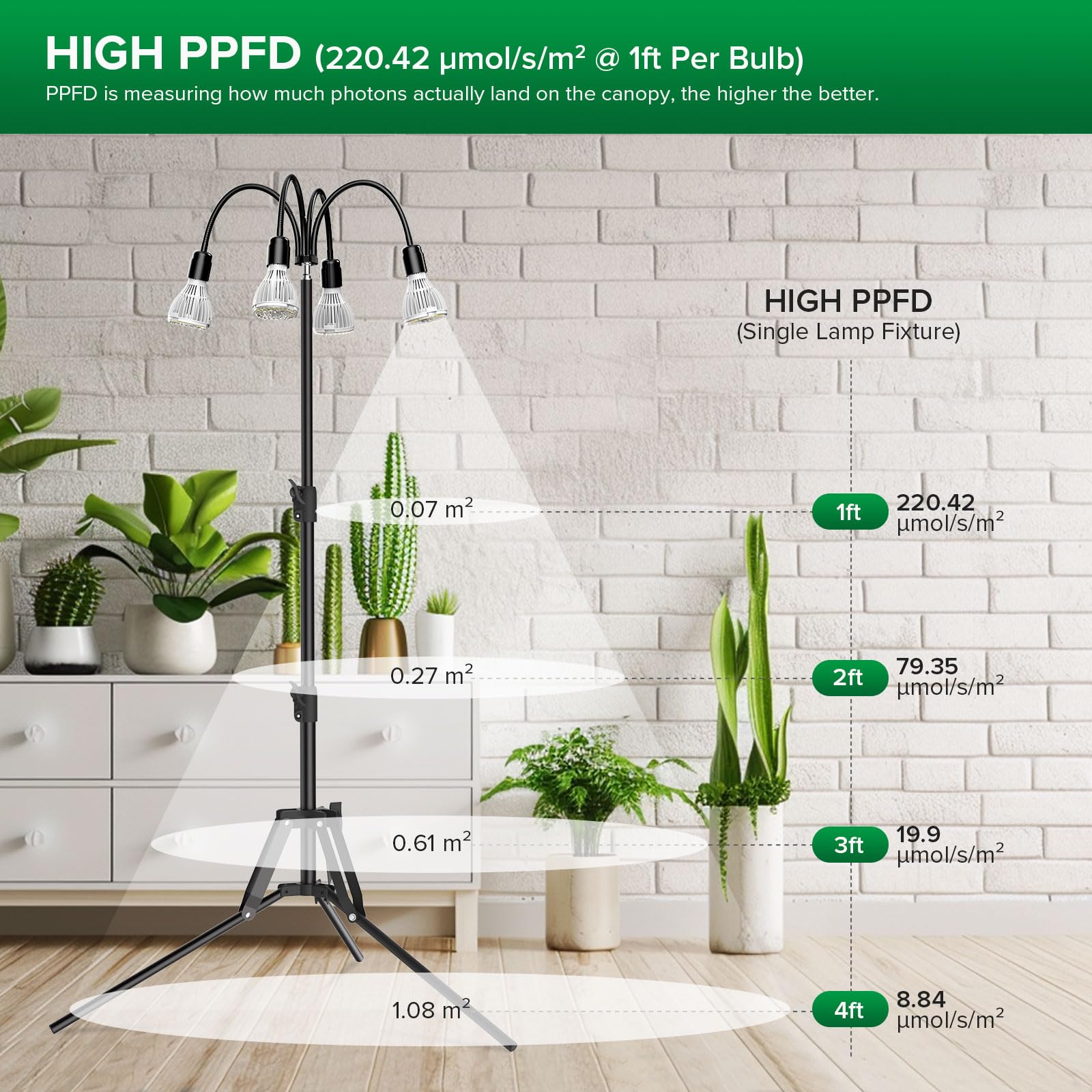 SANSI 360-degree gooseneck delivers precise light coverage around plants.