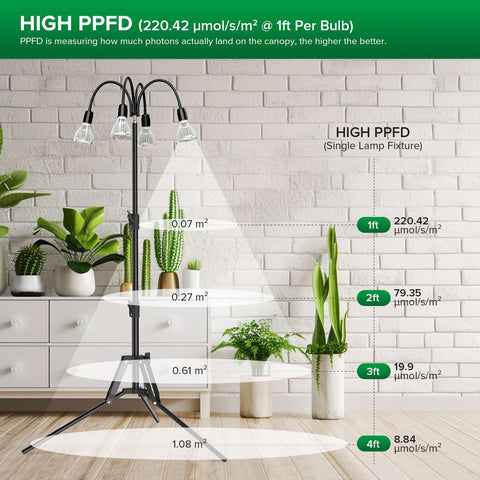 SANSI 360-degree gooseneck delivers precise light coverage around plants.