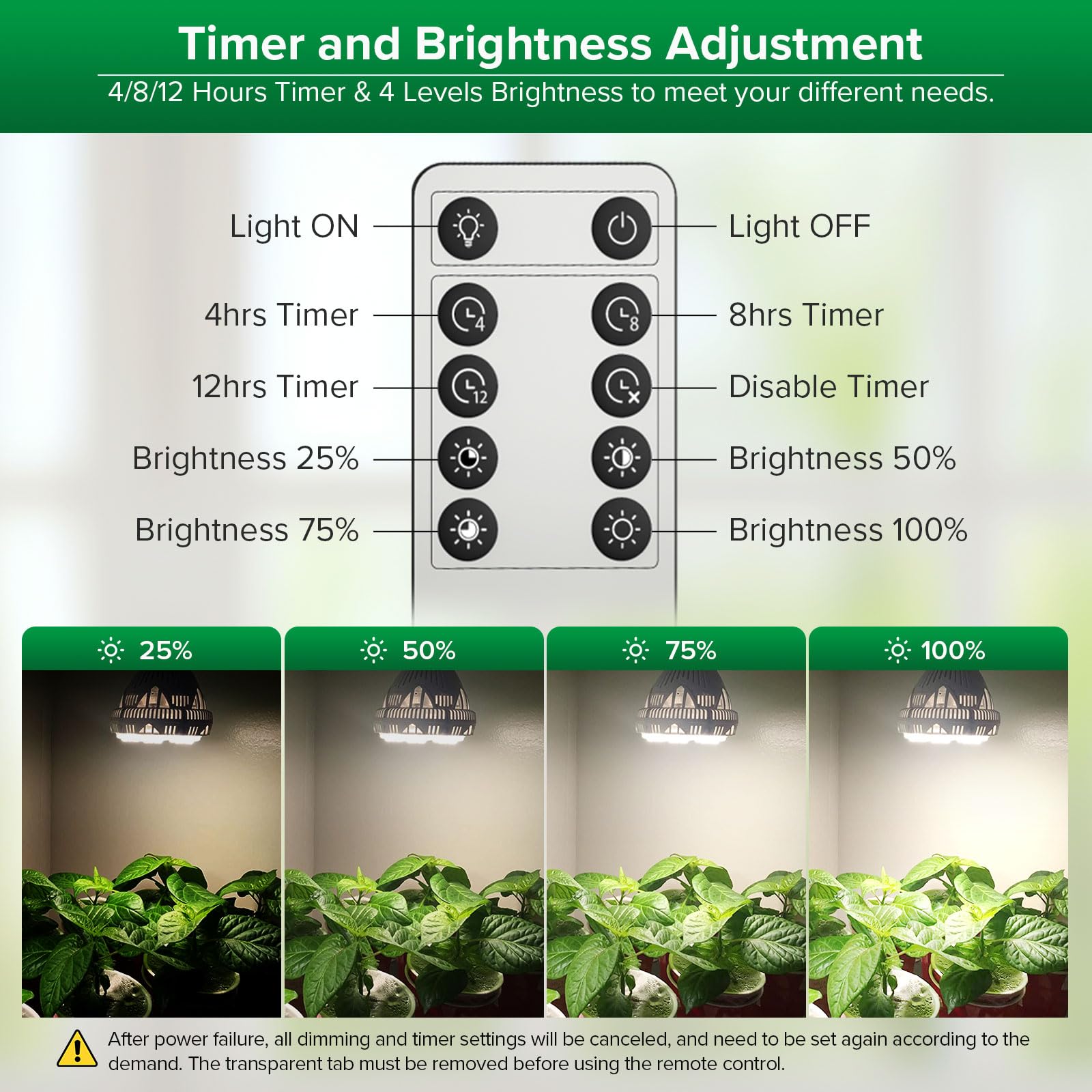 SANSI 40W grow light bulb with remote control for easy brightness adjustment