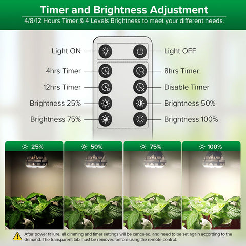 SANSI 40W grow light bulb with remote control for easy brightness adjustment